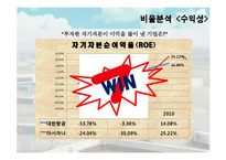 [관리회계] 대한항공과 아시아나 항공의 재무분석 및 경영성과 도출-18
