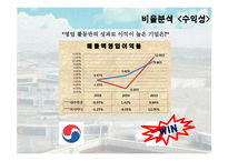 [관리회계] 대한항공과 아시아나 항공의 재무분석 및 경영성과 도출-19