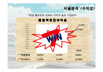 [관리회계] 대한항공과 아시아나 항공의 재무분석 및 경영성과 도출-20