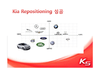 [광고학] 기아 K5 IMC 전략-18