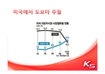 [광고학] 기아 K5 IMC 전략-19