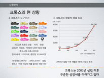 [광고론] 크록스(crocs)의 성공적인 20대와의 커뮤니케이션을 위한PR 전략-4
