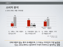 [광고론] 크록스(crocs)의 성공적인 20대와의 커뮤니케이션을 위한PR 전략-11
