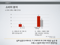 [광고론] 크록스(crocs)의 성공적인 20대와의 커뮤니케이션을 위한PR 전략-13