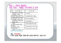 [관광자원론] 조대비사순칭경진하도병-담화기법을 통한 해설-11