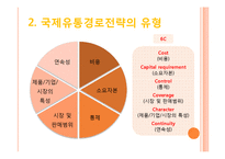 [국제마케팅] 국제유통경로전략의 유형과 신 유통업태-4
