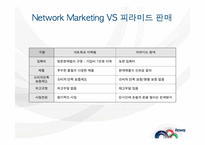 [유통관리] 암웨이의 네트워크 마케팅 성공비결 분석-12