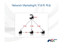 [유통관리] 암웨이의 네트워크 마케팅 성공비결 분석-13