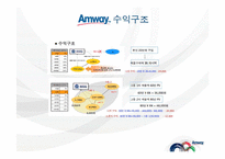 [유통관리] 암웨이의 네트워크 마케팅 성공비결 분석-20