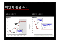 [외환론] 중국과 미국 위안화 전쟁-5