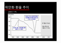 [외환론] 중국과 미국 위안화 전쟁-6