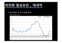 [외환론] 중국과 미국 위안화 전쟁-9