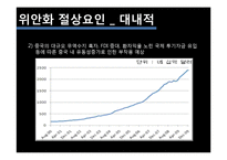 [외환론] 중국과 미국 위안화 전쟁-10