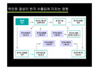[외환론] 중국과 미국 위안화 전쟁-12