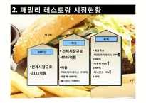 [국제마케팅] 아웃백의 마케팅-4