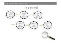 [국제관계] 통일한국의 위상과 미래상-4