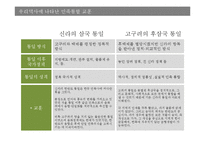 [국제관계] 통일한국의 위상과 미래상-5