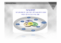 [금융론] Standard Chartered의 지속가능금융-4