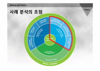 [금융론] Standard Chartered의 지속가능금융-8