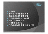 [국제재무] CJ 제일제당 인도네시아 해외직접투자-2