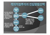 [국제재무] CJ 제일제당 인도네시아 해외직접투자-4