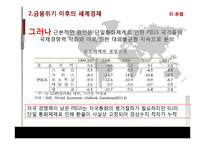 [외환론] 국제통화제도의 개혁-19