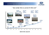 [국제경영] 현대자동차의 인도시장 진출 성공사례 분석-5