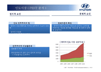 [국제경영] 현대자동차의 인도시장 진출 성공사례 분석-7