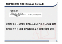 [국제금융] 외환시장과 외환거래-12