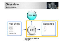 [경영전략] LG전자, SK, KT, Groupon 기업의 외부환경 분석-5 Forces Model 분석 중심으로-3