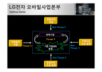 [경영전략] LG전자, SK, KT, Groupon 기업의 외부환경 분석-5 Forces Model 분석 중심으로-9