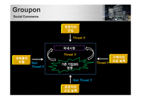 [경영전략] LG전자, SK, KT, Groupon 기업의 외부환경 분석-5 Forces Model 분석 중심으로-18