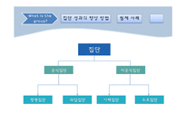 [조직행동론] 집단관리를 통한 성과향상-3