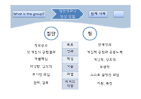 [조직행동론] 집단관리를 통한 성과향상-6