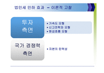 [경제학] 법인세 인하 정책 논의-9