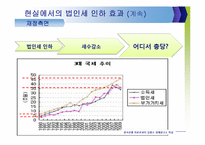 [경제학] 법인세 인하 정책 논의-13