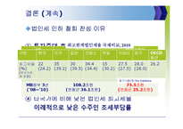 [경제학] 법인세 인하 정책 논의-19