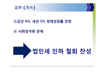 [경제학] 법인세 인하 정책 논의-20