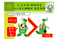 [무역학원론] 한국 주류산업의 세계진출성공 사례-9