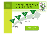[무역학원론] 한국 주류산업의 세계진출성공 사례-19