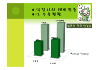 [무역학원론] 한국 주류산업의 세계진출성공 사례-20