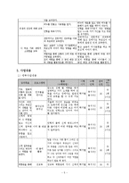[사회복지] 장애아동 성학대 예방 프로그램 개발과 평가-5