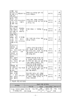 [사회복지] 장애아동 성학대 예방 프로그램 개발과 평가-6