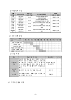 [사회복지] 장애아동 성학대 예방 프로그램 개발과 평가-7