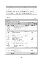 [사회복지] 장애아동 성학대 예방 프로그램 개발과 평가-8