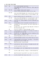 [사회복지] 사회복귀시설 기관방문보고서-3
