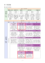 [사회복지] 사회복귀시설 기관방문보고서-7