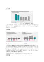 한국 사회의 명품 소비실태와 원인-4