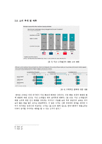 한국 사회의 명품 소비실태와 원인-5
