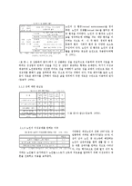 [노년학] 노인의 성 실태와 대안-3